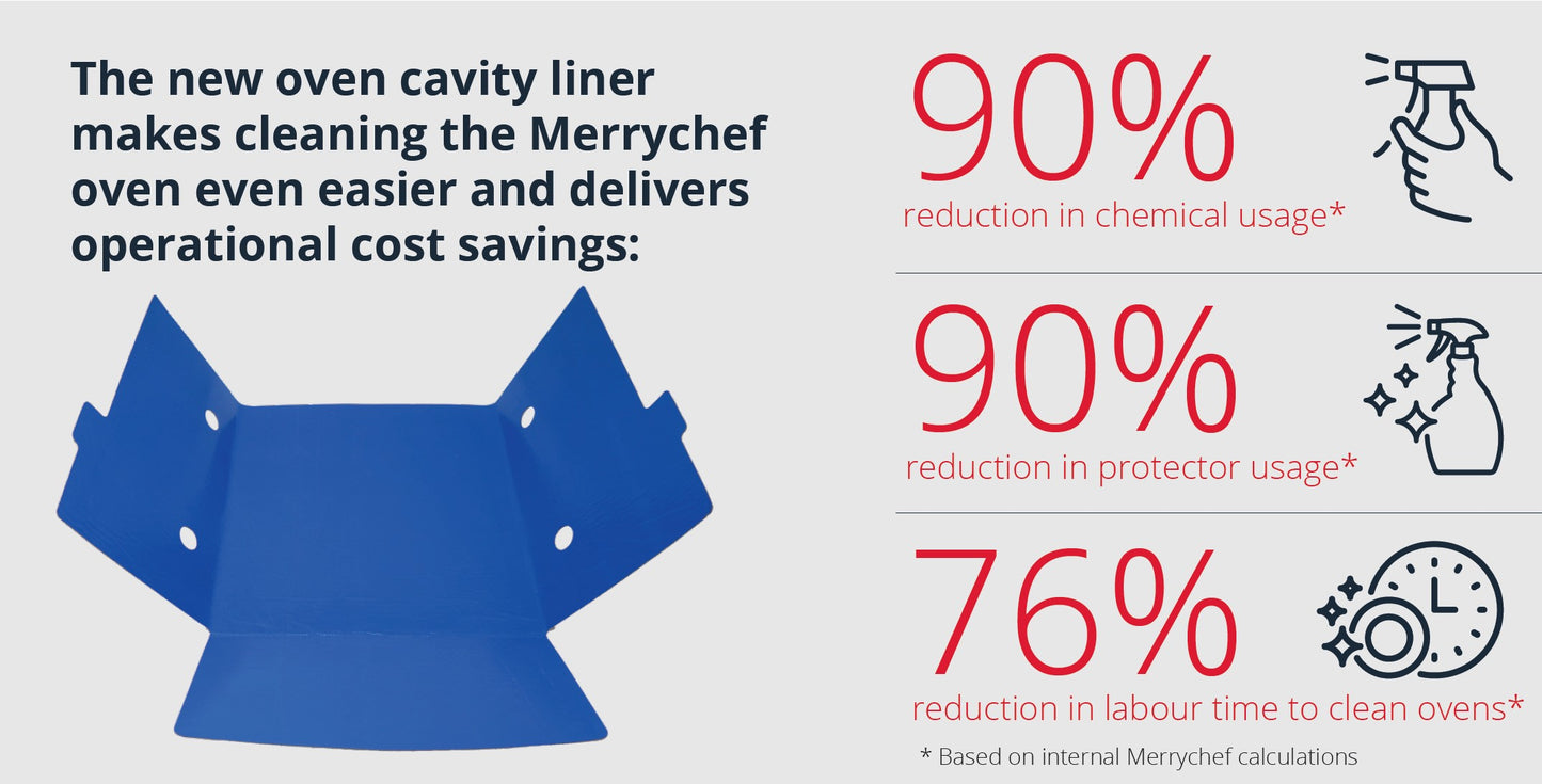 Merrychef High Speed Oven (ConneX 12 HP)