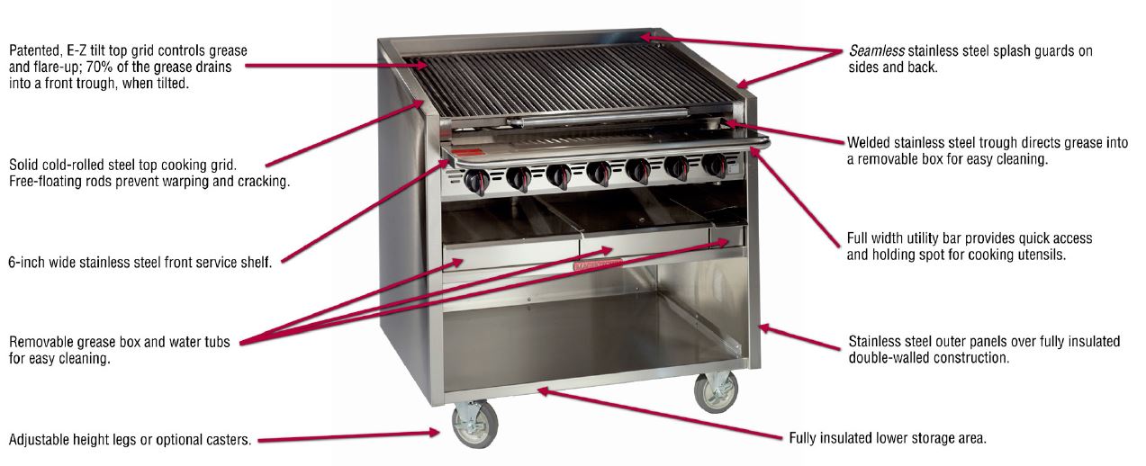 MagiKitch'n Gas Chargrill RMB-660 diagram