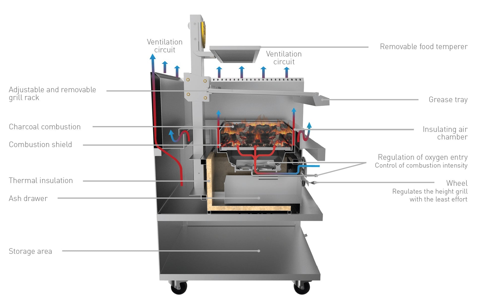 Josper oven cross section diagram
