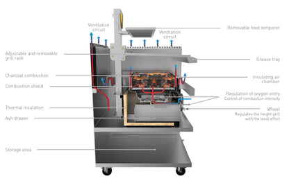 Josper oven cross section diagram