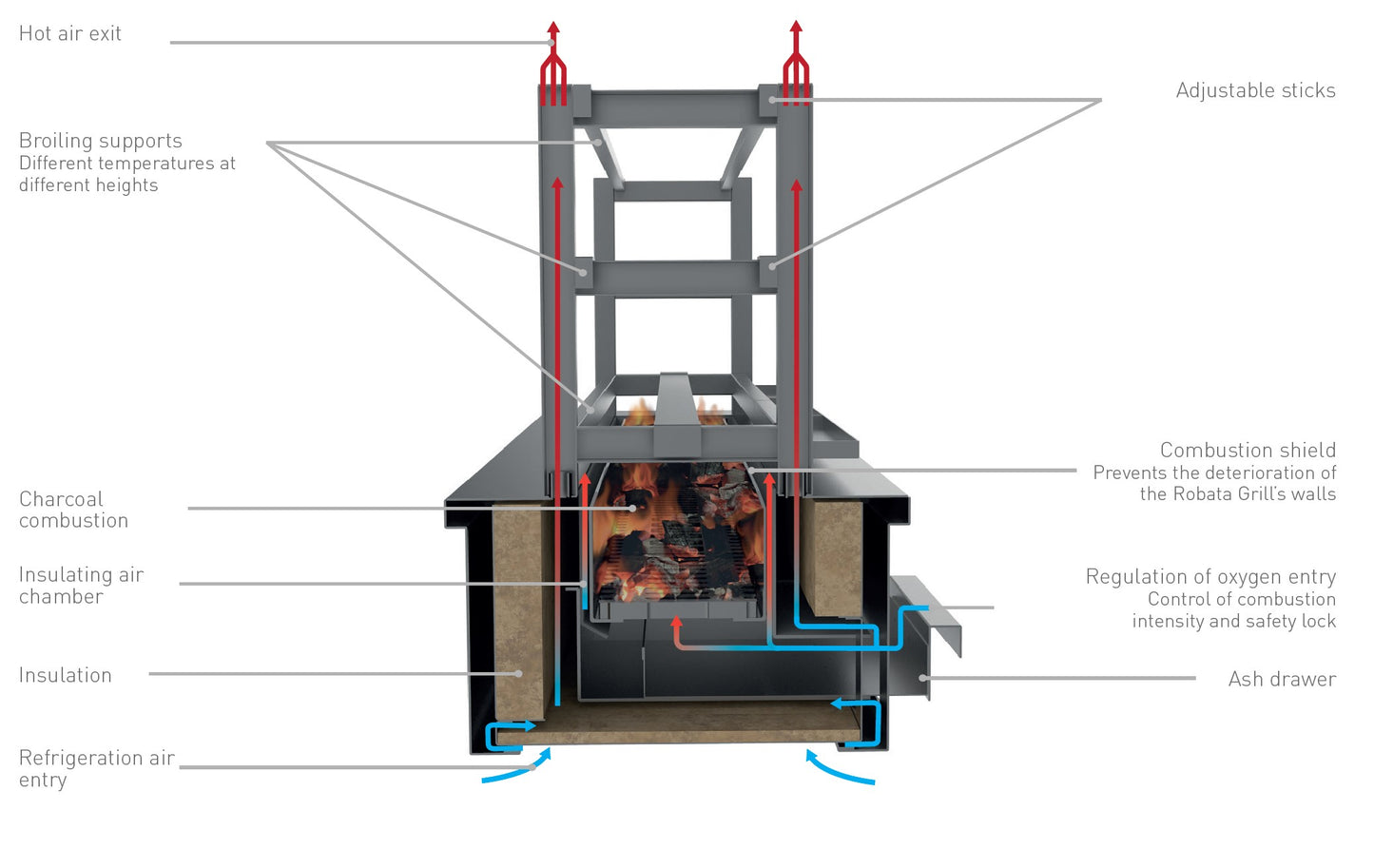 Josper 1044mm Charcoal Grill PRO M (RGJ-100)