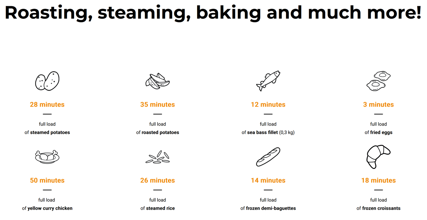 Unox Combi zero cooking times