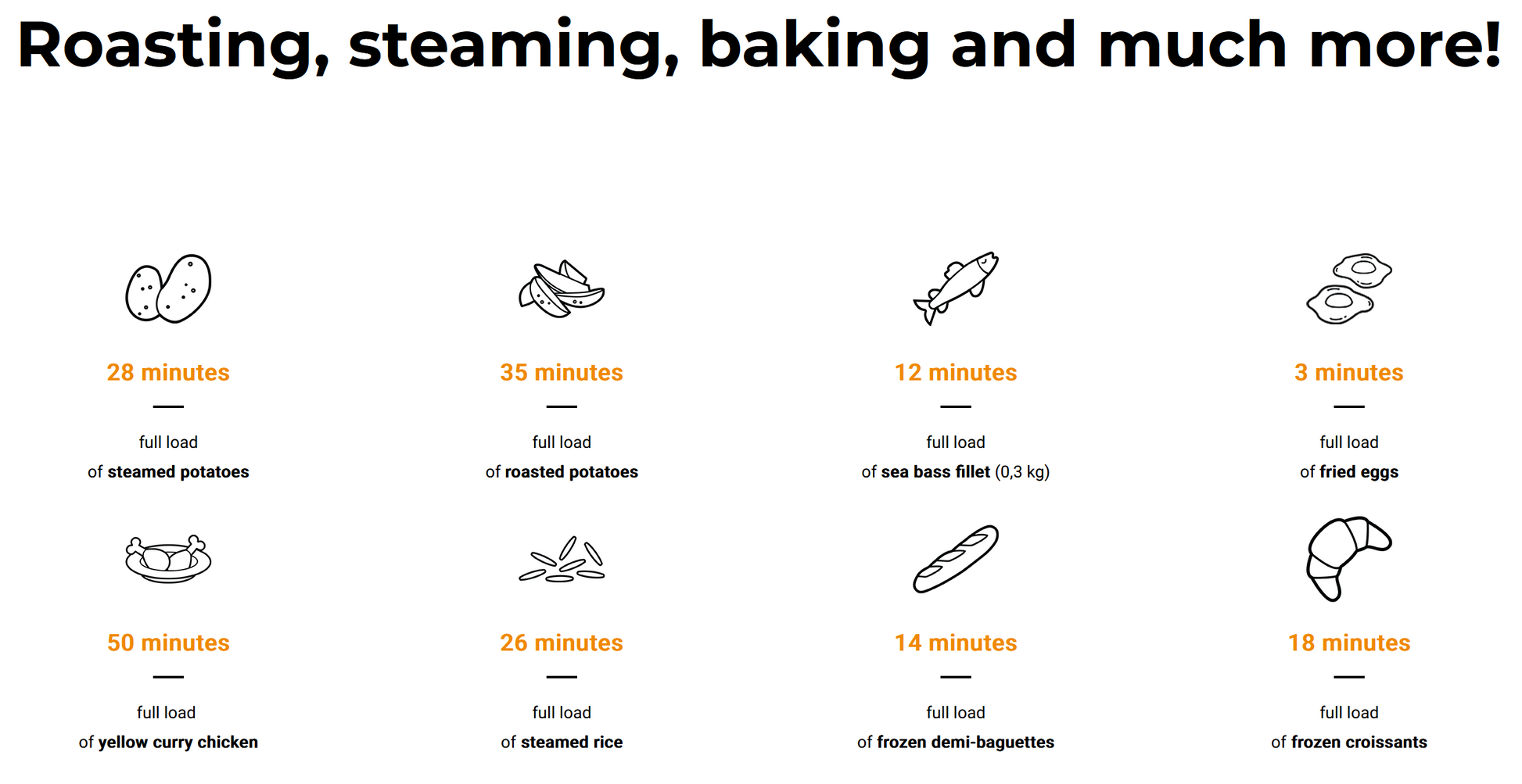 Unox Combi zero cooking times