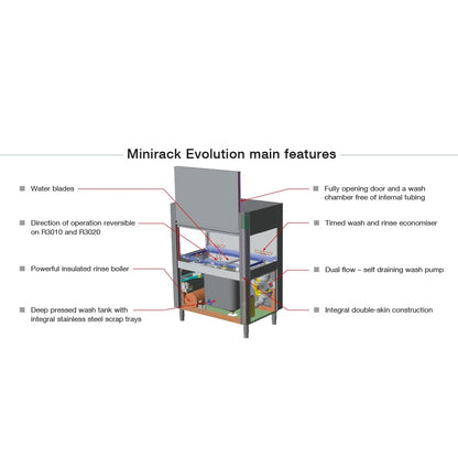 Maidaid MiniRack Conveyor Dishwasher (R3010) features diagram